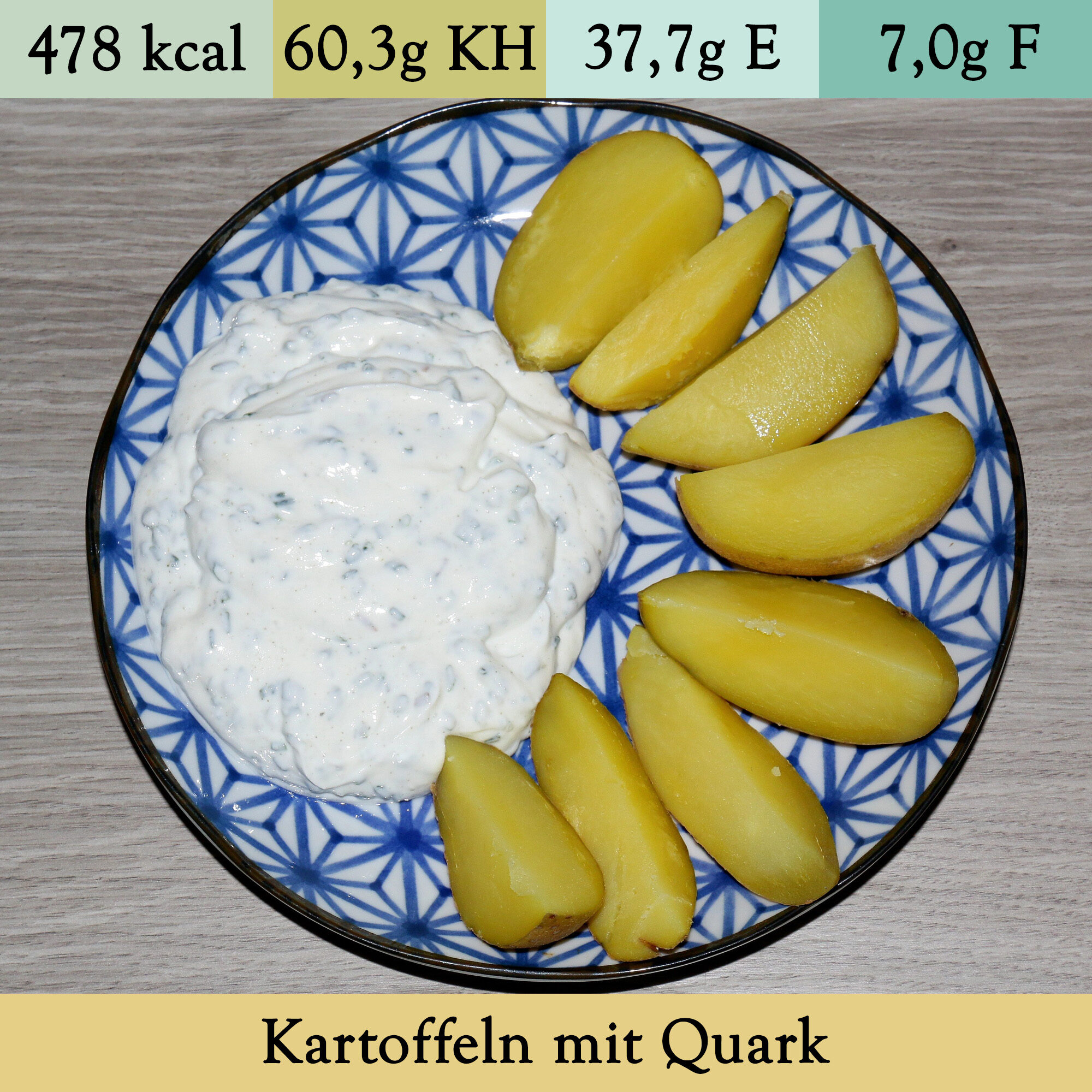 Kartoffeln und Quark (7)